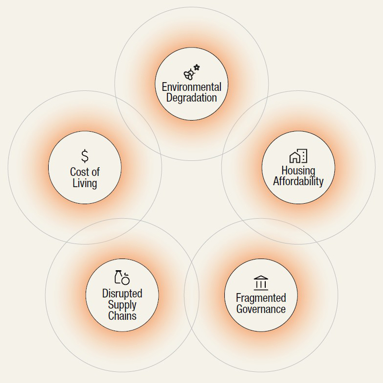 Key stresses Key stresses