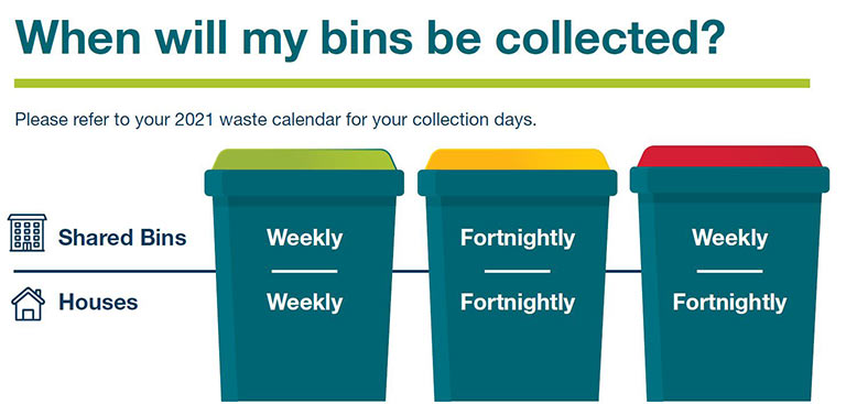 Bin collection frequency from March 2021.