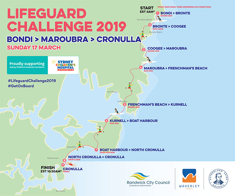 Lifeguard Challenge 2019 Course Map.