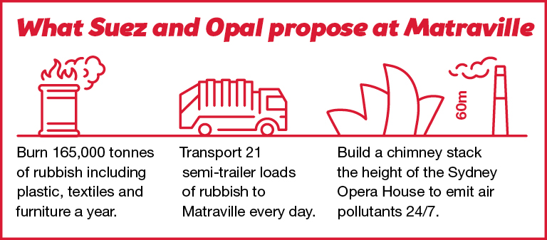 What Suez and Opal propose at Matraville.