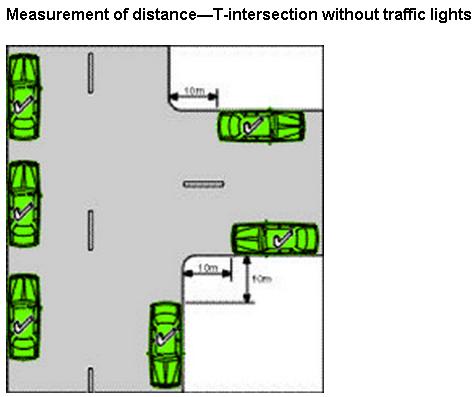 Diagram showing parking control at  intersection with NO signals