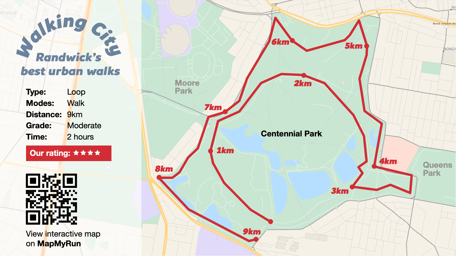 Map of Centennial Park Outer Loop walking track